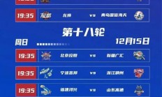 星空体育官方入口-关于球队面临困境，CBA赛季延期勒令重新规划的信息