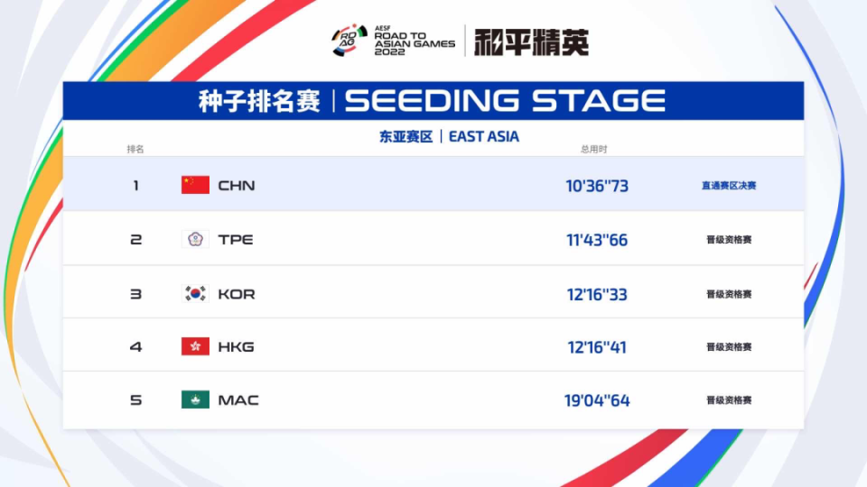 战略调整后，某队凭借精湛技术取得胜利的简单介绍