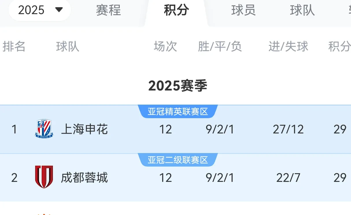 成都蓉城客场绝杀，取得关键三分，保级前途一片光明！的简单介绍