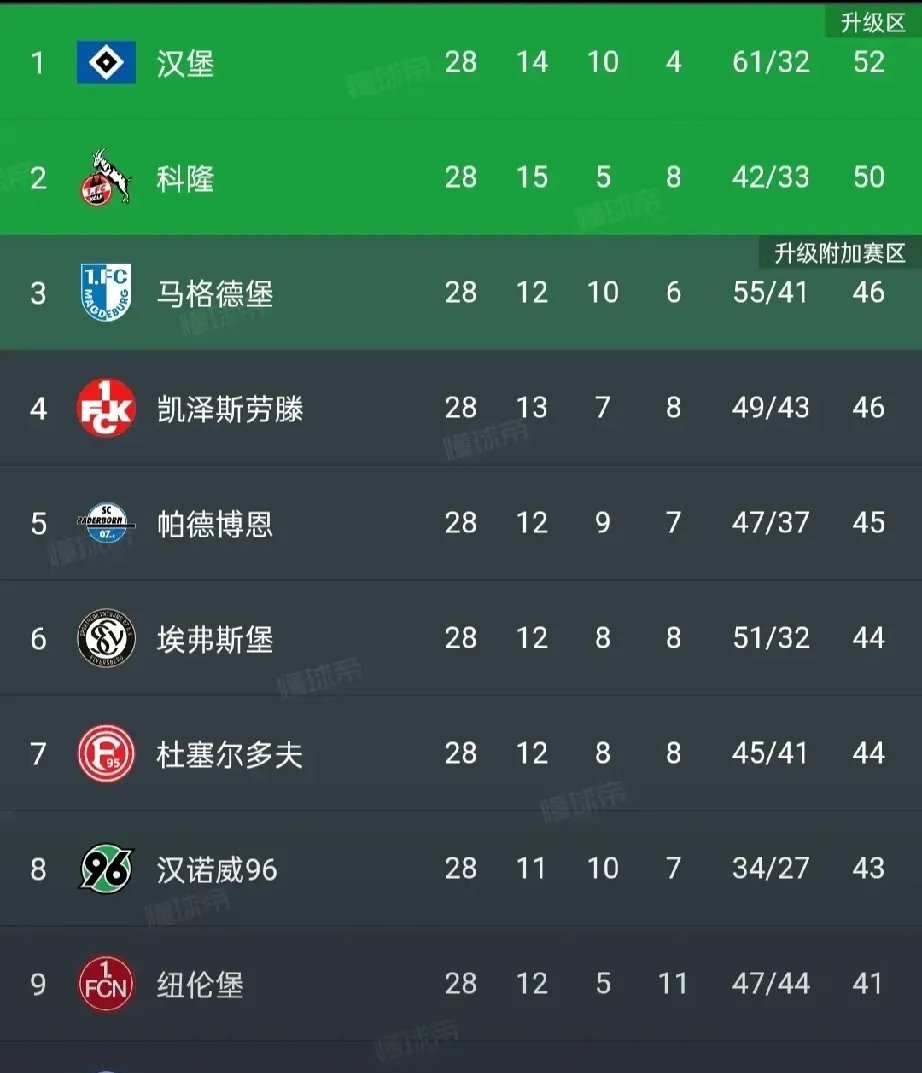 包含汉堡球队遭遇惨败，状态低迷难以逆转的词条