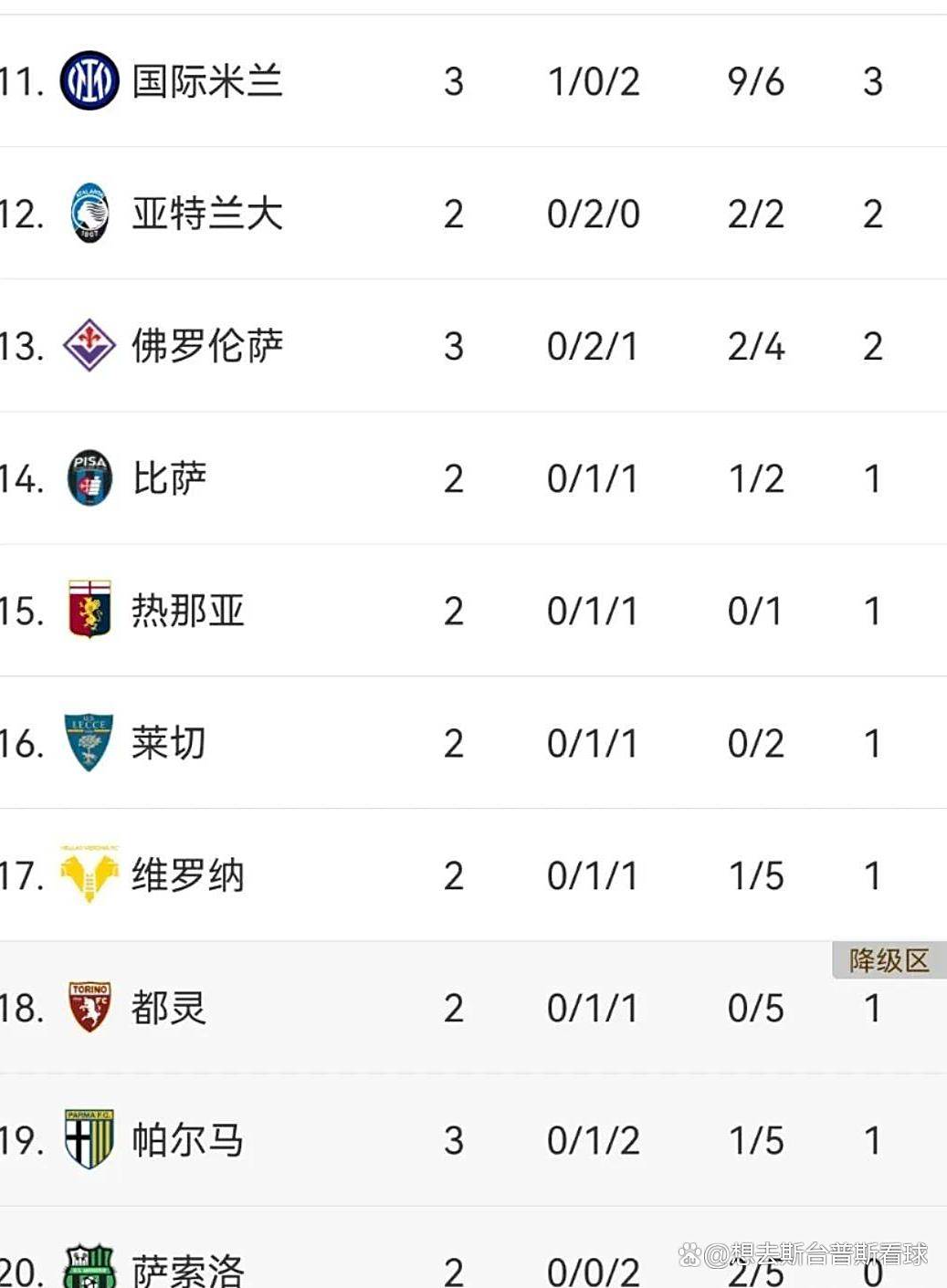 尤文图斯客场取胜,继续领跑积分榜 尤文图斯客场取胜,继续领跑积分榜