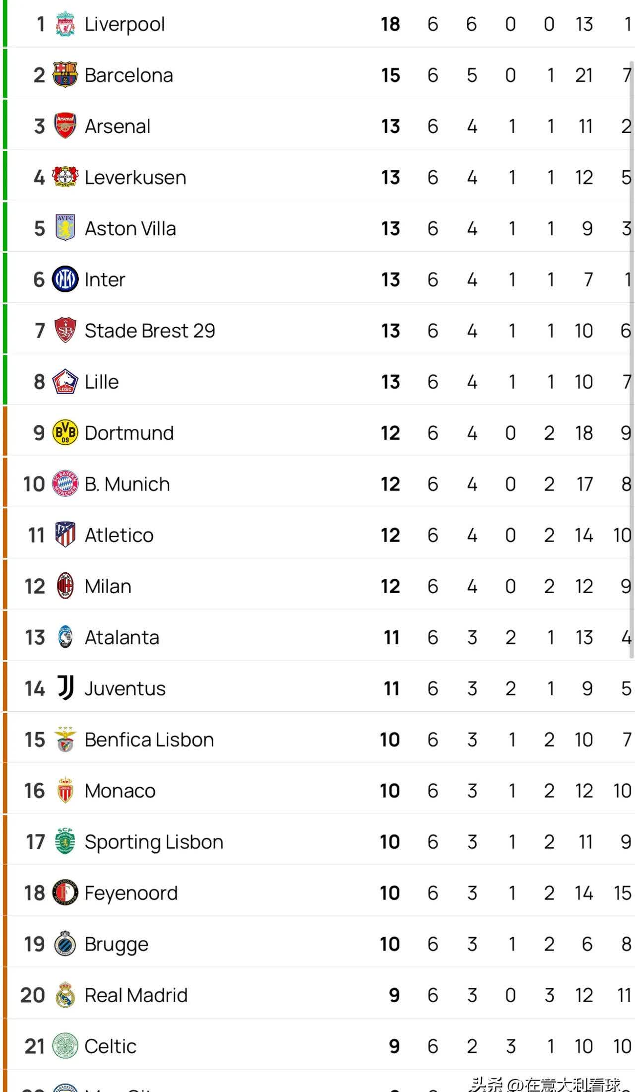 尤文图斯客场取胜,继续领跑积分榜 尤文图斯客场取胜,继续领跑积分榜