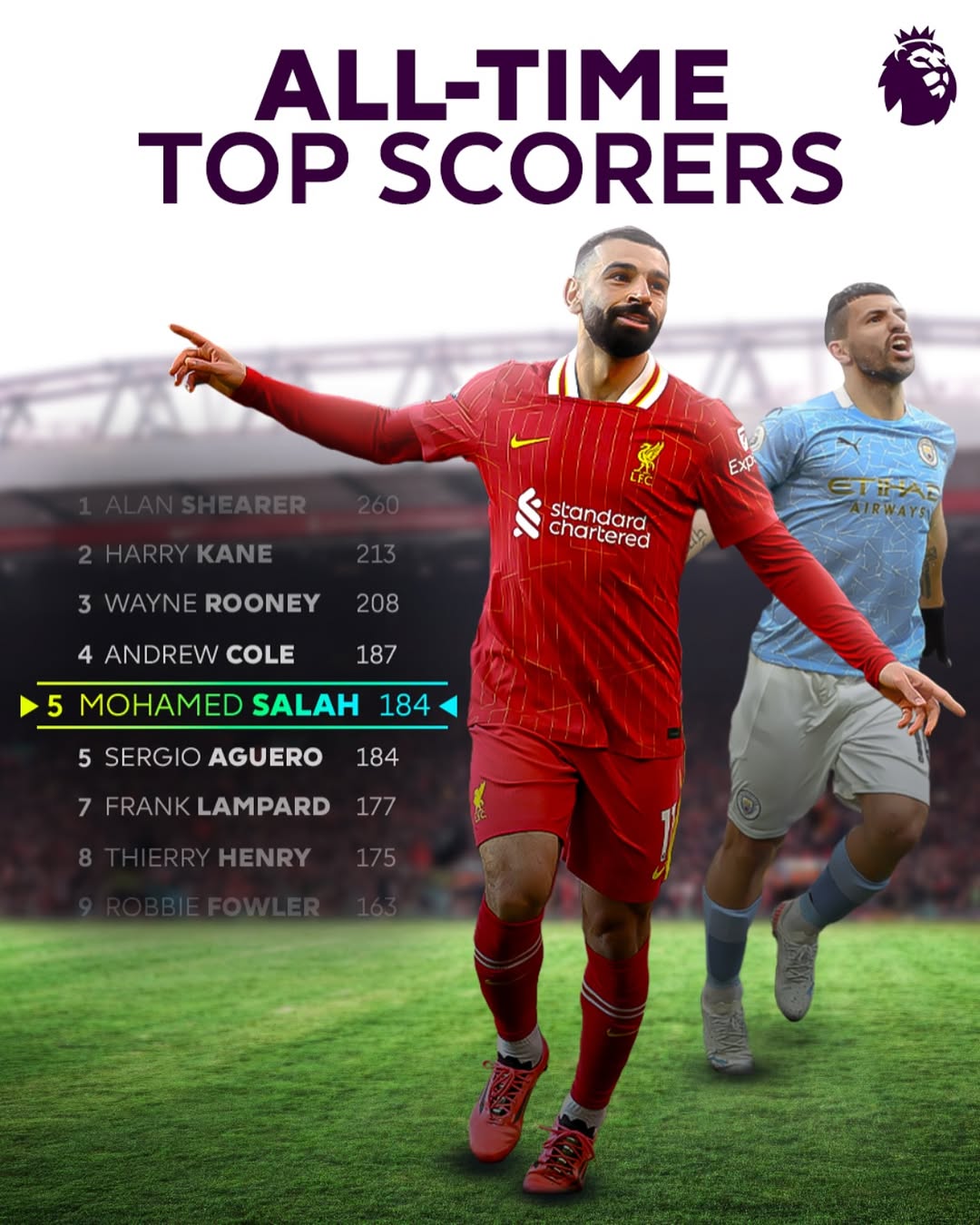 利物浦豪取三连胜,锐不可挡 利物浦豪取三连胜,锐不可挡