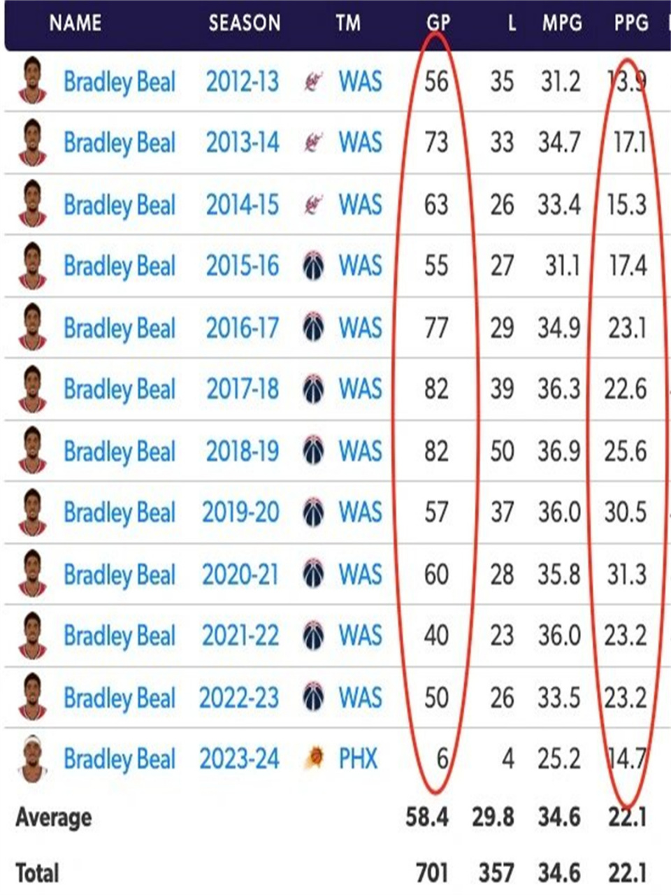 关于篮球巨星因伤夺冠梦或提前结束本赛季的信息 关于篮球巨星因伤夺冠梦或提前结束本赛季的信息